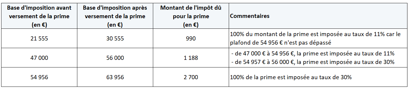 Base d'imposition pour le salaire du dirigeant